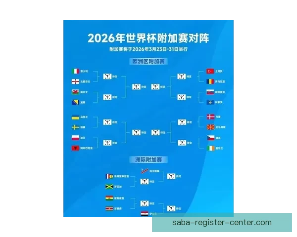 2026世界杯全新格局解析各大强队夺冠前景与赛程展望