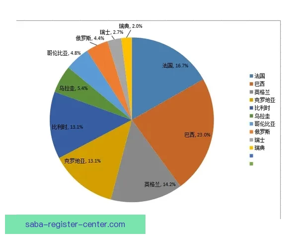 基于世界杯竞猜数据分析的预测模型与趋势研究