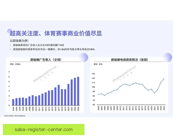 体育竞猜投注新趋势分析与未来发展方向探讨
